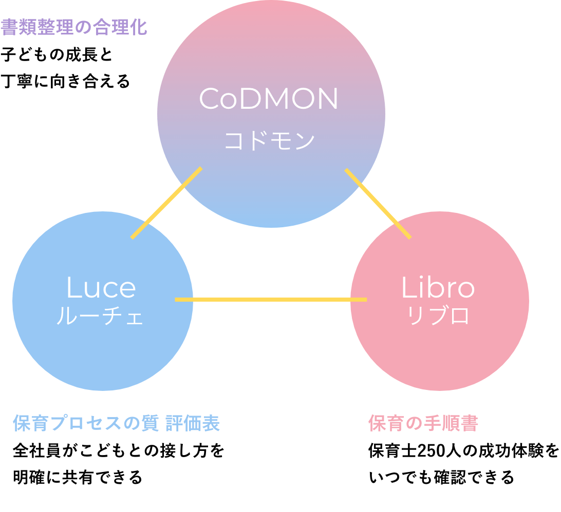 アルタのしくみ